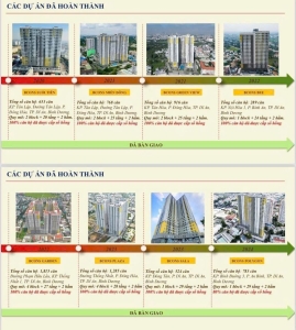 Các dự án Bcons đã hoàn thành