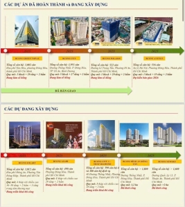 Các dự án Bcons đang xây dựng