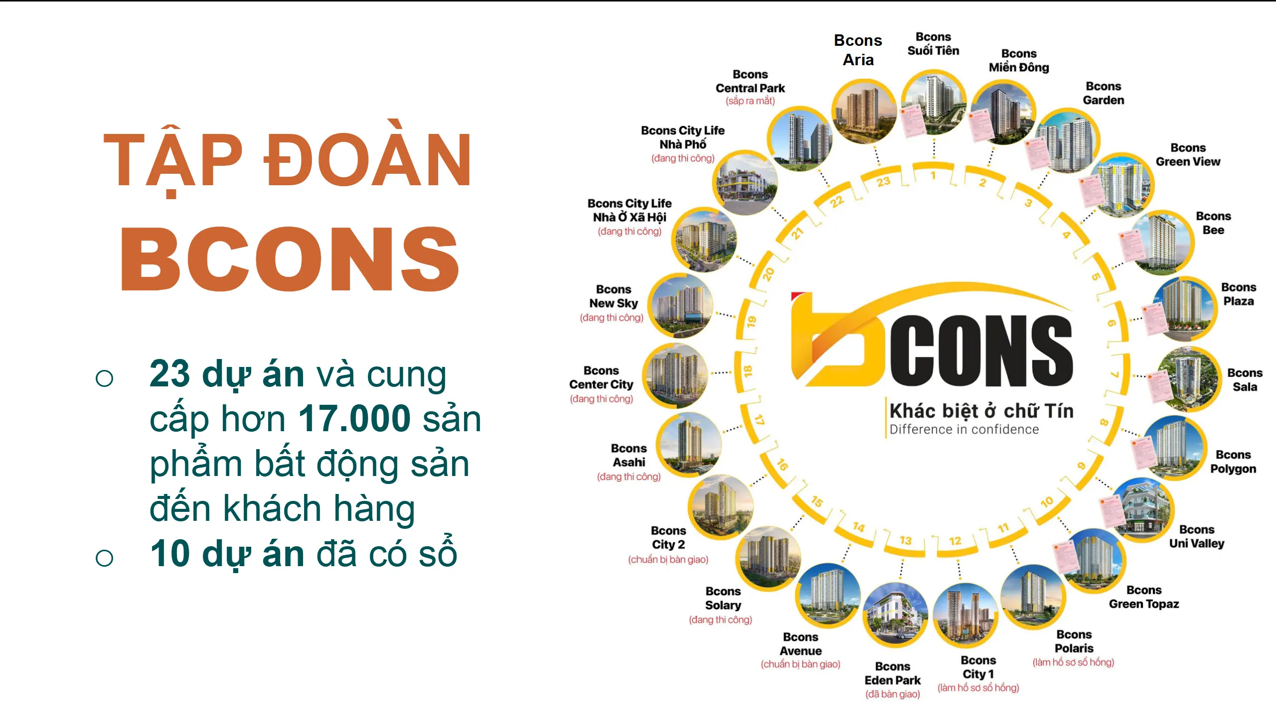 Tập đoàn Bcons